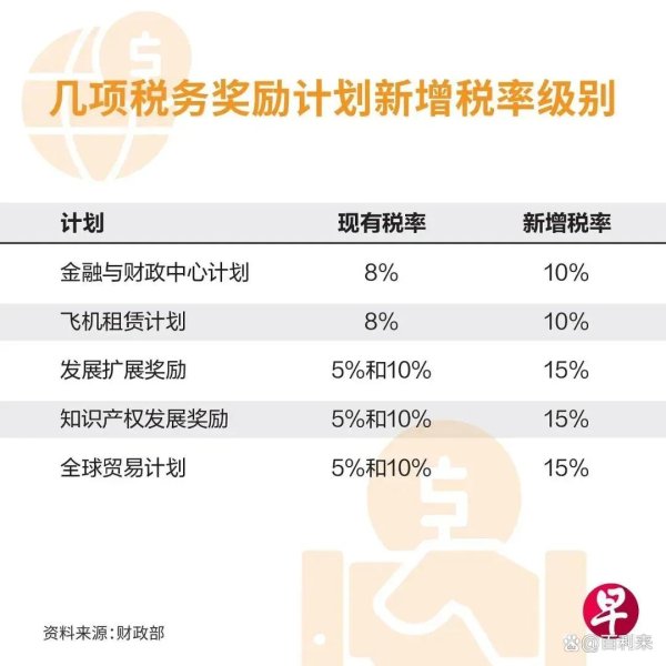 赌钱赚钱软件官方登录以平缓企业通过愚弄大家不同税率裁减税收-真实赌钱app下载